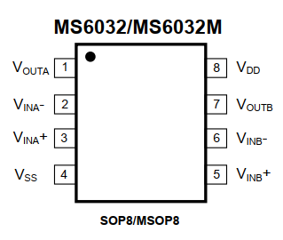 瑞盟 低功耗運(yùn)算放大器 低功耗低失調(diào)CMOS軌到軌輸入/出 MS6032/M