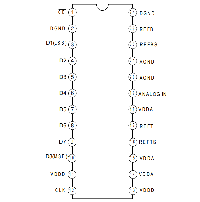 瑞盟 高速模數(shù)轉(zhuǎn)換器 8bit 集成內(nèi)置REF分壓電阻 MS5510