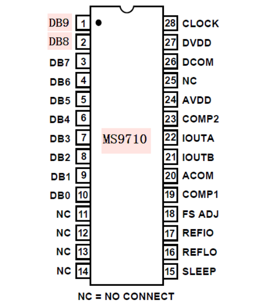 瑞盟 高速數(shù)模轉(zhuǎn)換器 10bit高速低功耗DAC MS9710