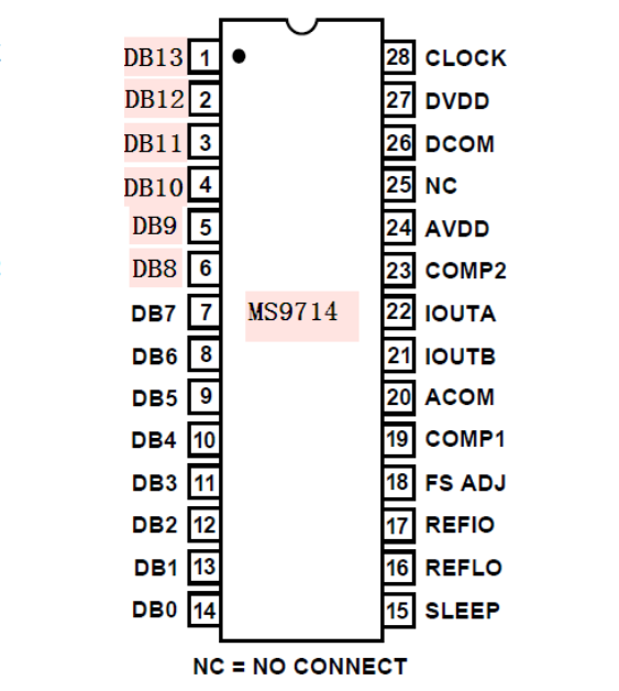 瑞盟 高速數(shù)模轉(zhuǎn)換器 14bit高速低功耗DAC MS9714