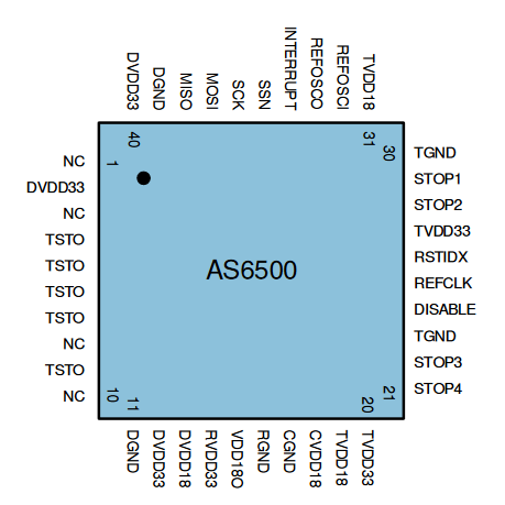 睿感? ScioSense 四通道 CMOS輸入 時(shí)間-數(shù)字轉(zhuǎn)換器 TDC AS6500