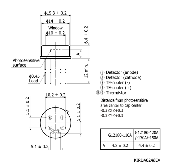 InGaAs PIN光電二極管G12180-110A(圖2)