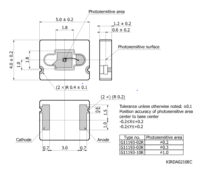 InGaAs PIN光電二極管G11193-10R(圖2)