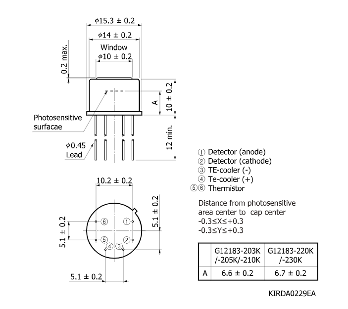 InGaAs PIN 光電二極管G12183-210K(圖2)