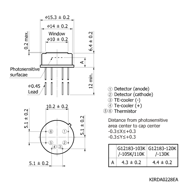 InGaAs PIN 光電二極管G12183-130K(圖2)