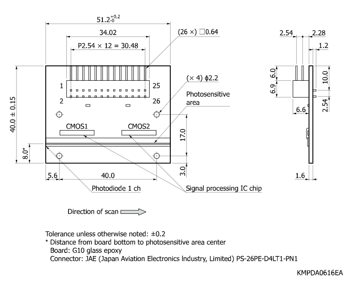 帶放大器的光電二極管陣列S13885-256(圖2)