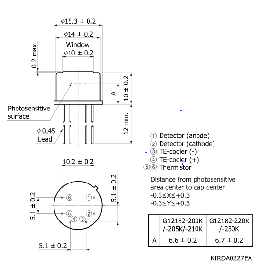 InGaAs PIN光電二極管G12182-220K(圖2)