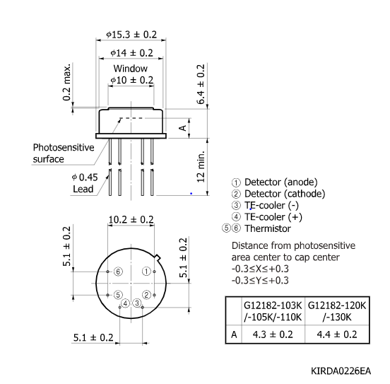 InGaAs PIN 光電二極管G12182-120K(圖2)