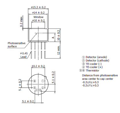 InGaAs PIN光電二極管G12181-230K(圖2)