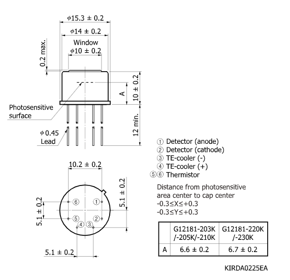 InGaAs PIN 光電二極管G12181-220K(圖2)