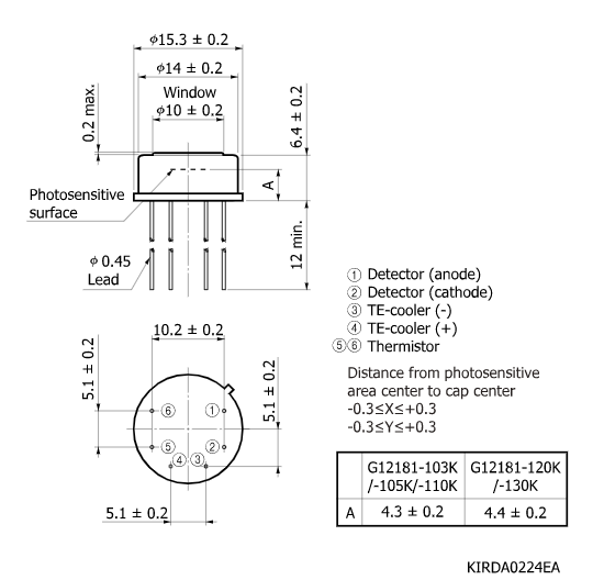 InGaAs PIN光電二極管G12181-120K(圖2)