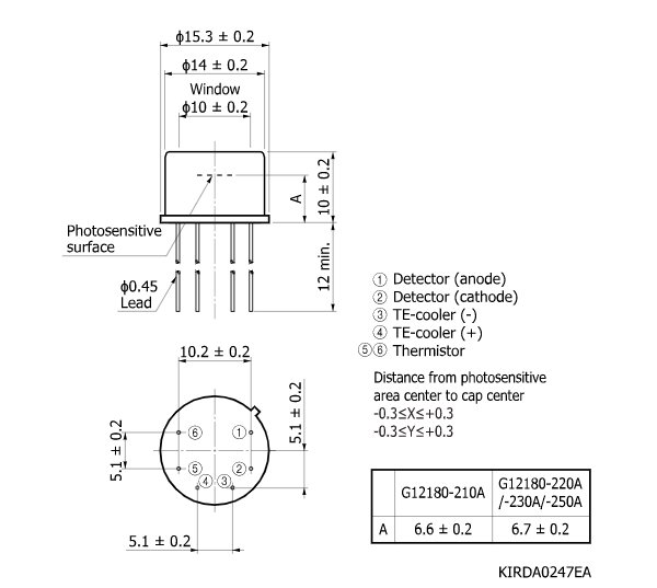 InGaAs PIN 光電二極管G12180-230A(圖2)