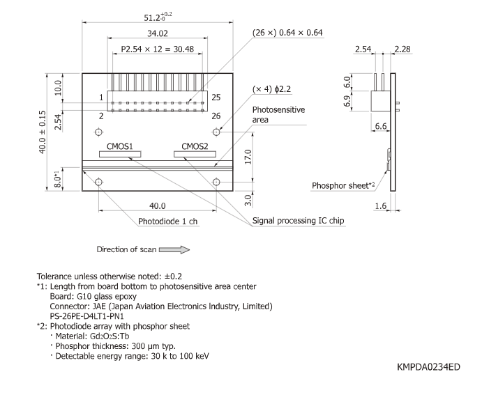 帶放大器的光電二極管陣列S11865-256G(圖1)