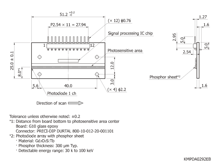 帶放大器的光電二極管陣列 S11865-64G(圖1)