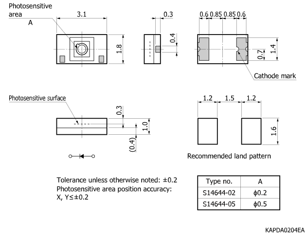 硅雪崩二極管APD 可用于LiDAR傳感器 S14644-02(圖2)