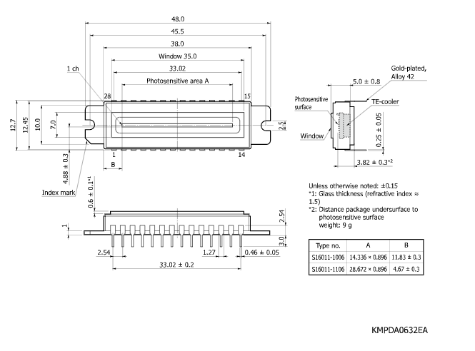 濱松 背照式薄型CCD面陣圖像傳感器 S16011-1106(圖2)