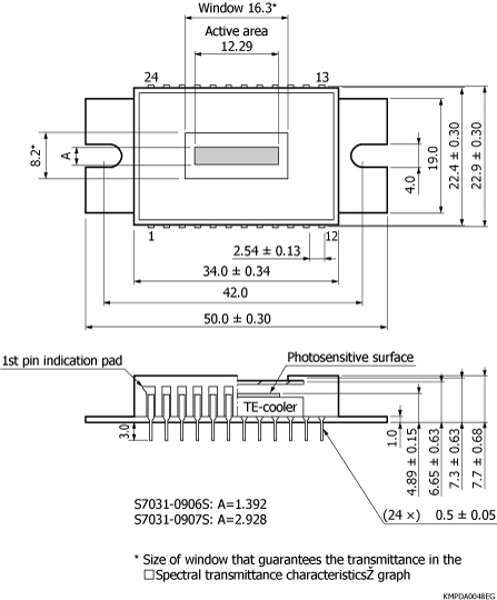 濱松 背照式CCD面陣傳感器 S7031-0907S(圖2)