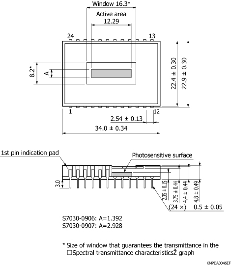 濱松 背照式CCD面陣傳感器 S7030-0907(圖2)