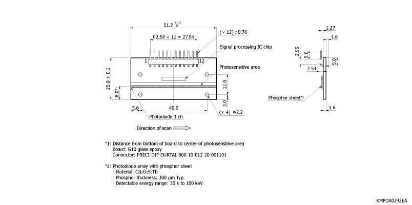 帶放大器的光電二極管陣列 S11865-128G(圖1)