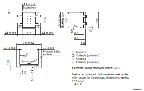 一維位置靈敏探測器S4584-06(圖2)