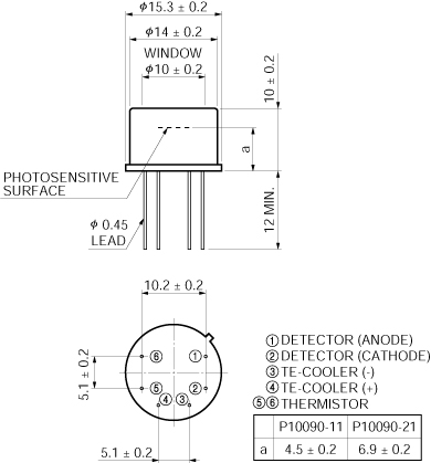 砷化銦InAs光伏探測器 P10090-11(圖2)