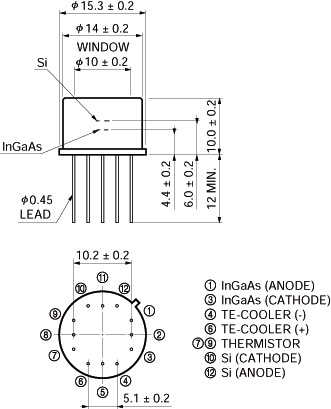 寬光譜（雙色）探測器 K3413-05(圖1)