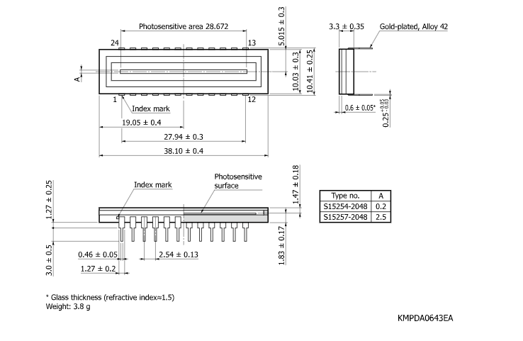 濱松 背照式薄型CCD圖像傳感器 S15257-2048(圖2)