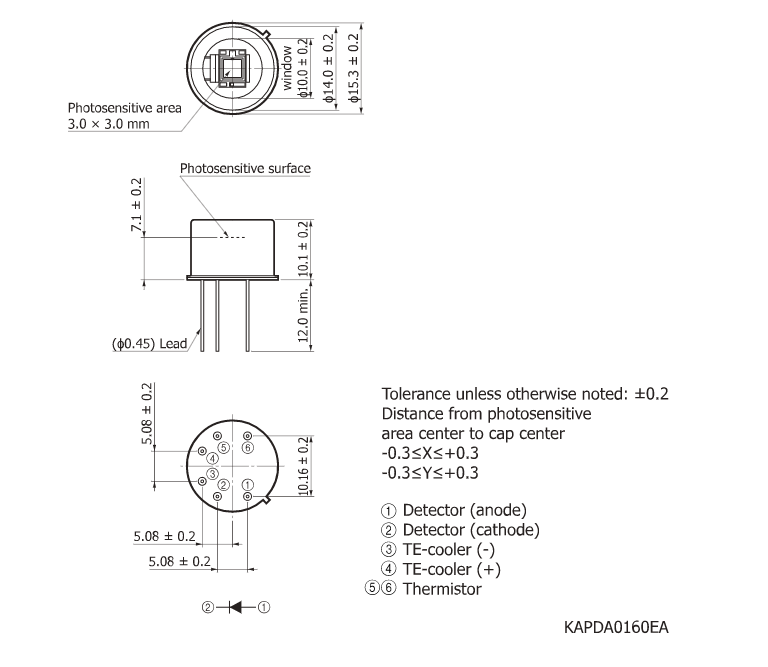 濱松 硅光電倍增管 MPPC SiPM S13362-3050DG	(圖1)