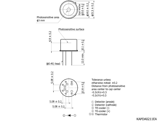 濱松 硅光電倍增管SiPM/MPPC陣列 S14422-3050DG(圖1)