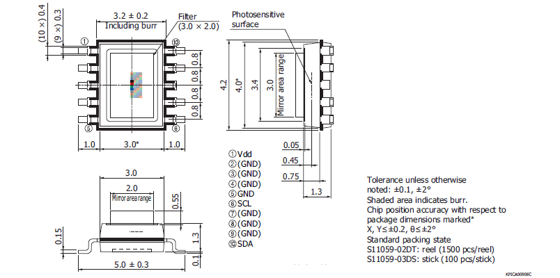 濱松 適配I2C接口的色彩傳感器 S11059-02DT(圖2)