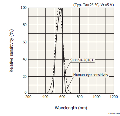濱松 照度傳感器 光IC二極管 S11154-201CT(圖1)