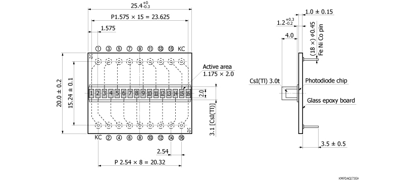 濱松 X射線硅光電二極管陣列 S11212-121(圖1)