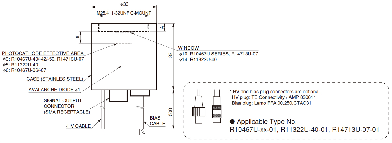 混合光電探測(cè)器(HPD) R10467U-07(圖1)